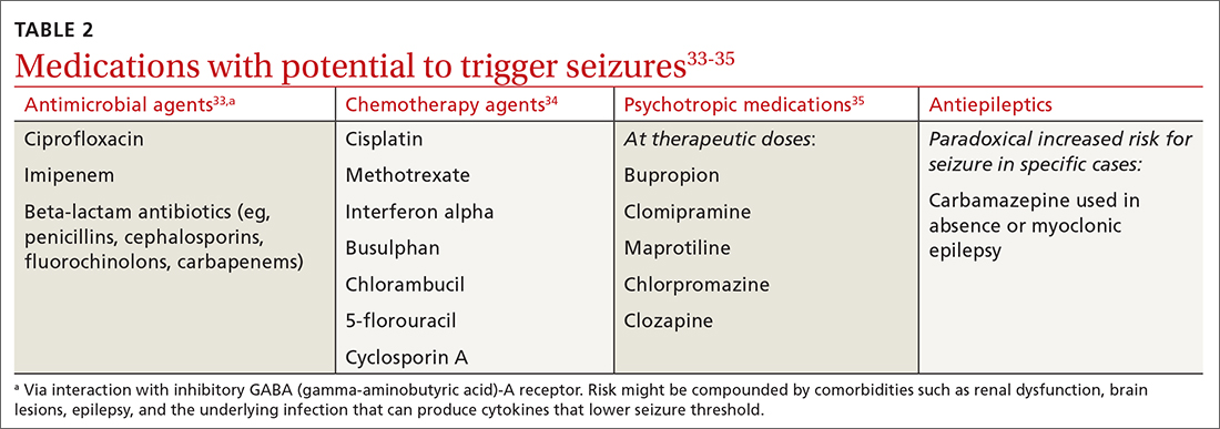 Medications with potential to trigger seizures