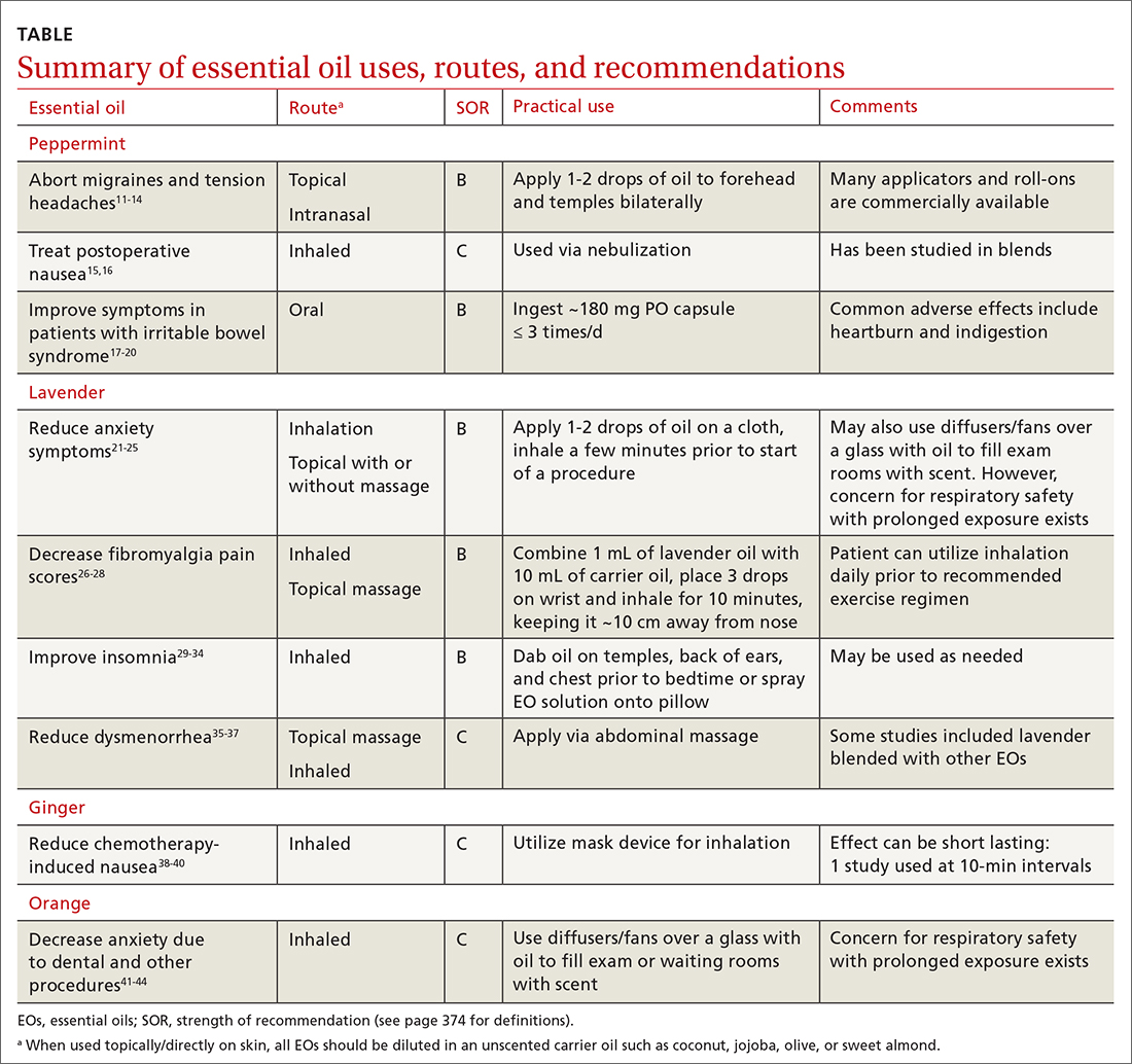 Summary of essential oil uses, routes, and recommendations