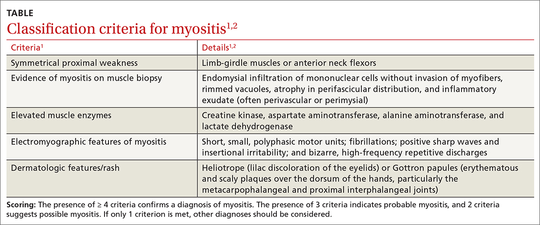 Classification criteria for myositis