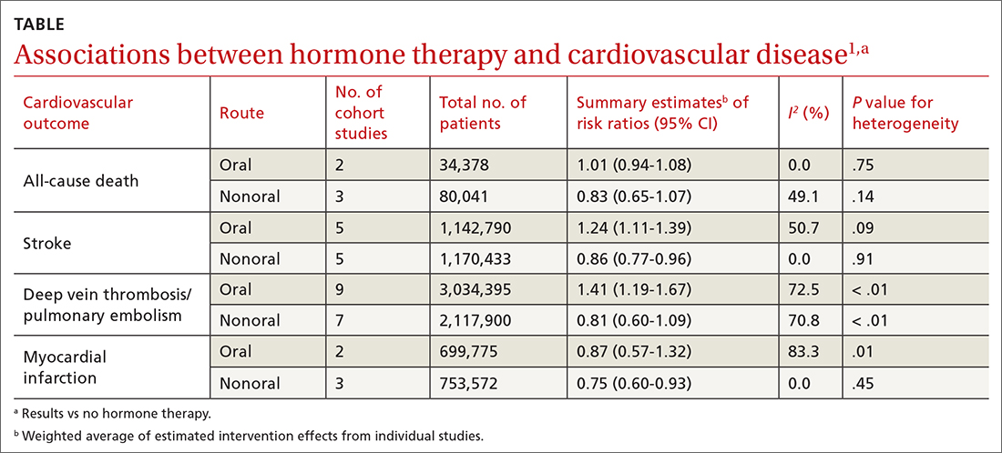 Associations between hormone therapy and cardiovascular disease