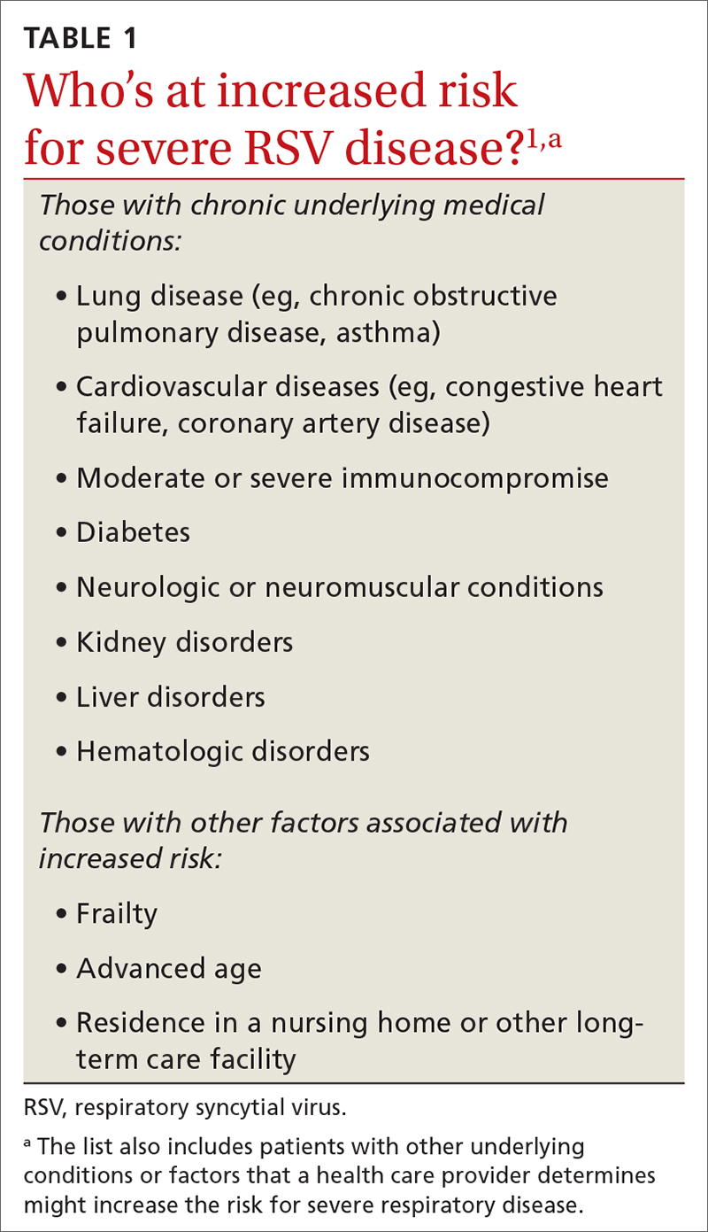 Who’s at increased risk for severe RSV disease?