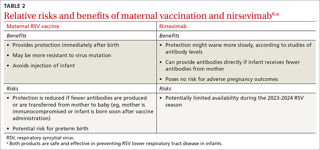 Relative risks and benefits of maternal vaccination and nirsevimab