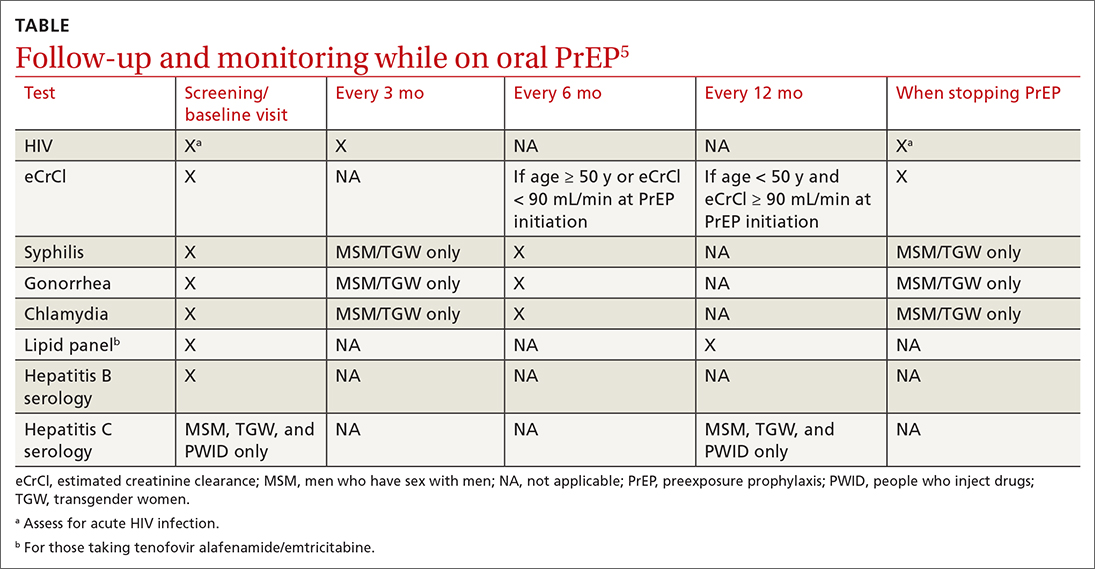 Follow-up and monitoring while on oral PrEP