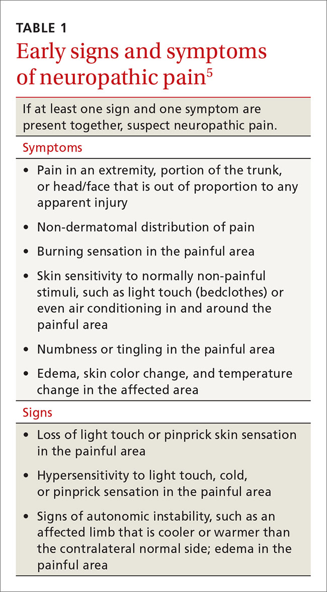 A new paradigm for pain Clinician Reviews