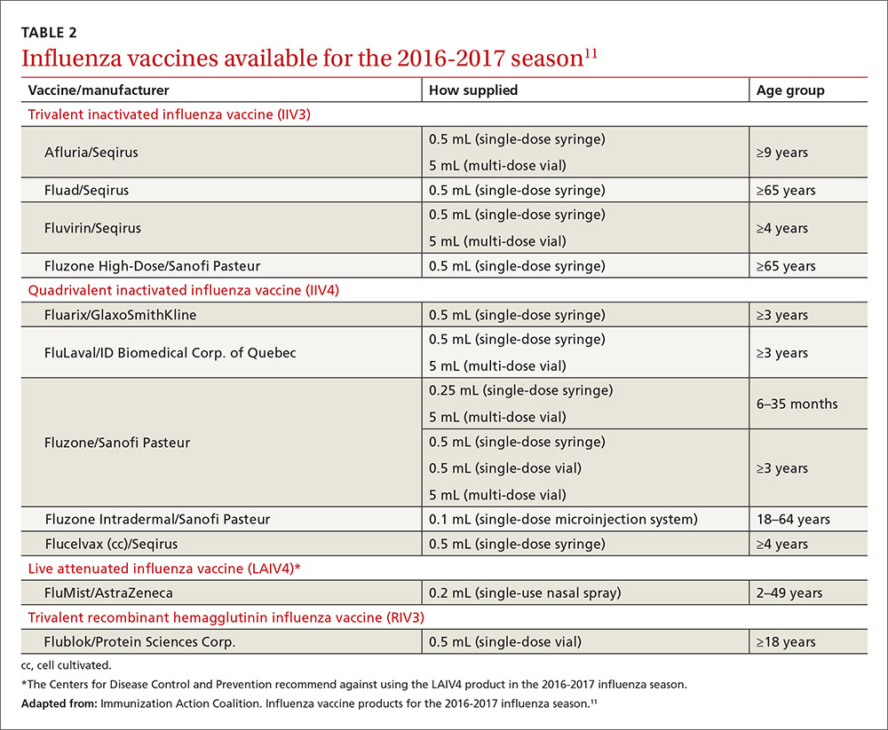 Needtoknow information for the 20162017 flu season MDedge Family