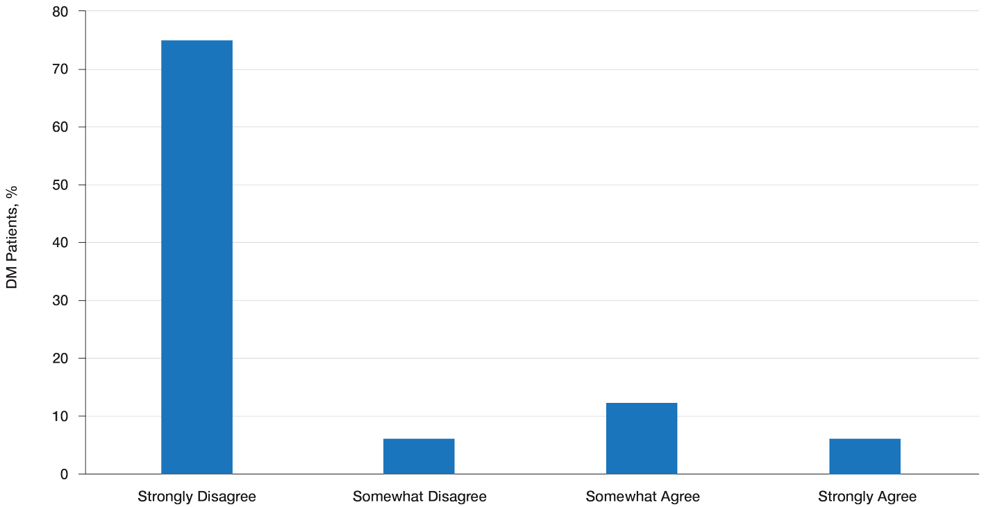 Patient preference regarding cancer screening in general following the diagnosis of dermatomyositis