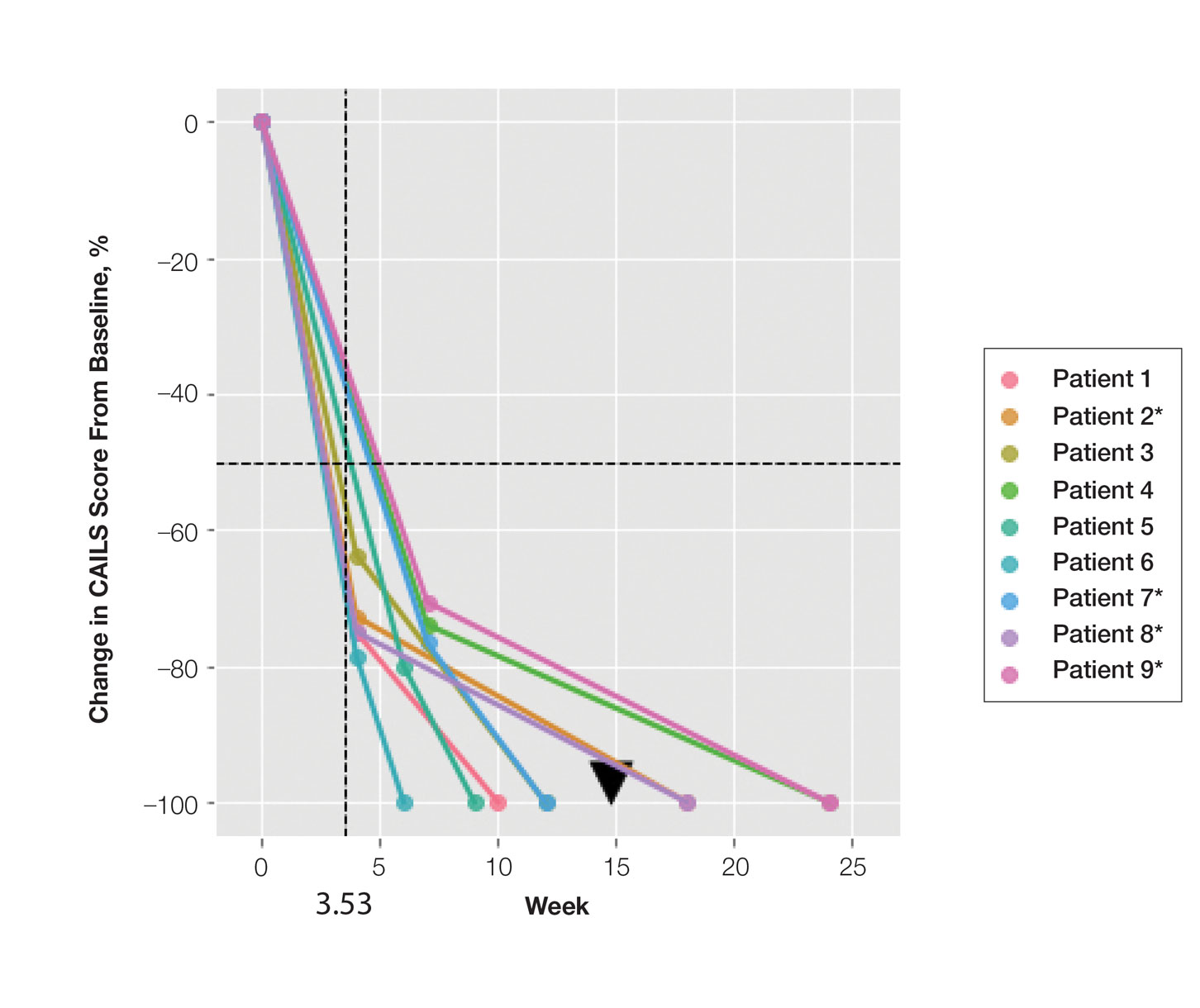 Composite Assessment of Index Lesion Severity (CAILS) score plots