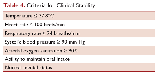 Criteria for Clinical Stability