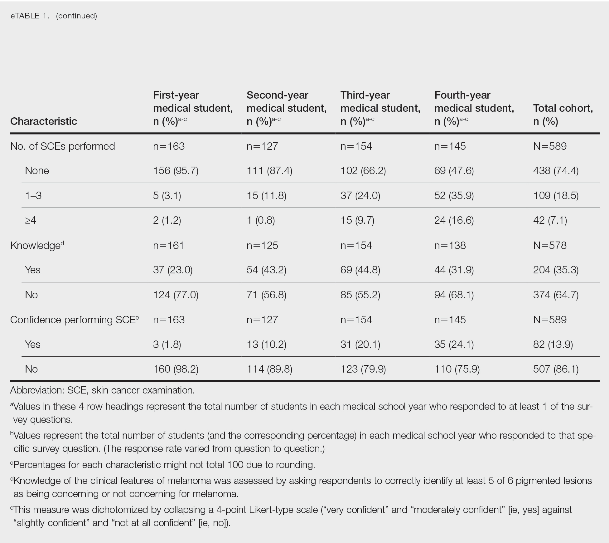 Survey Findings: Demographic and Curricular Characteristics