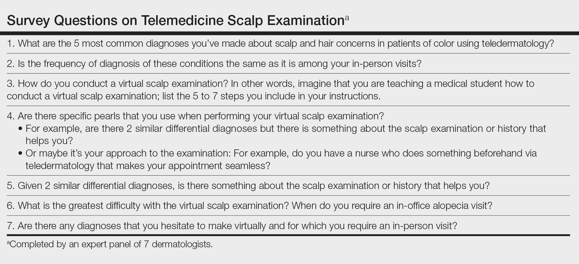 Survey Questions on Telemedicine Scalp Examination