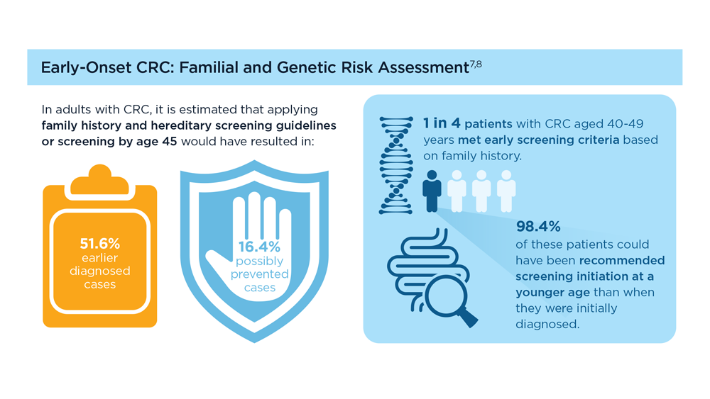 Germline Genetic Testing In CRC: Implications For Familial And ...