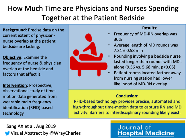 Bedside Rounding