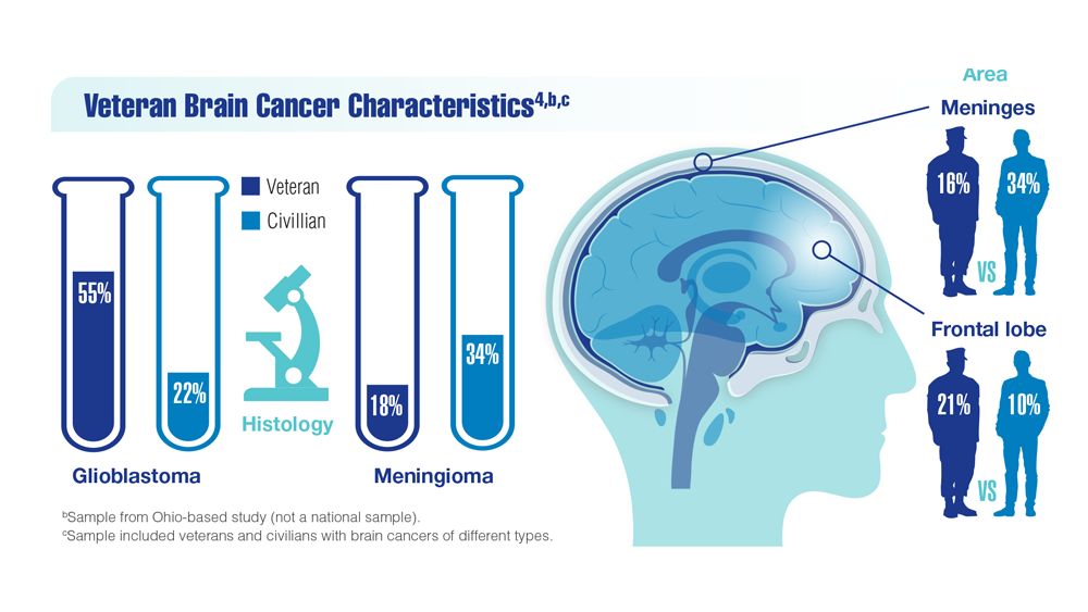 What is Chemotherapy?  Tisch Brain Tumor Center