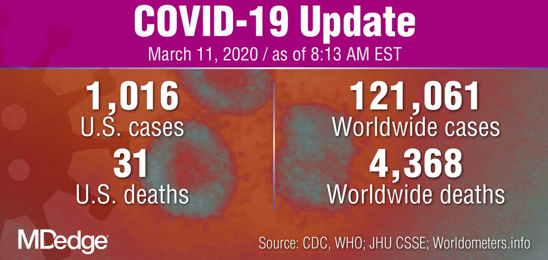 WHO declares COVID-19 outbreak a pandemic | The Hospitalist