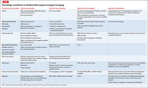 Neurologic conditions in children that require emergent imaging