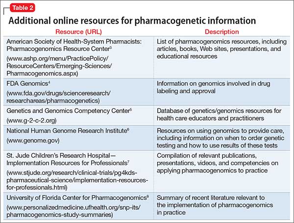 Additional online resources for pharmacogenetic information