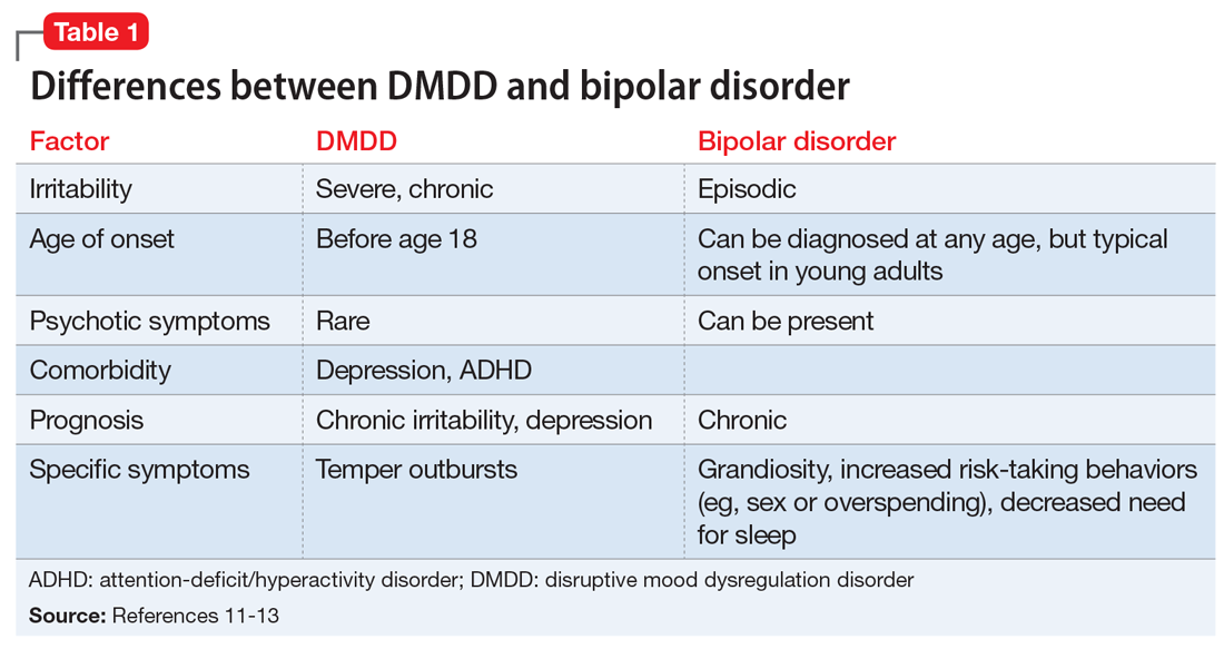 Disruptive Mood Dysregulation Disorder (DMDD): Symptoms, 50% OFF