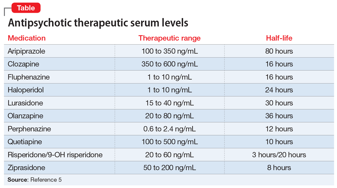 Therapeutic drug monitoring of antipsychotics MDedge Psychiatry