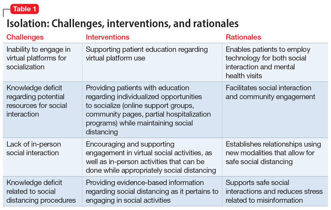 Isolation: Challenges, interventions, and rationales