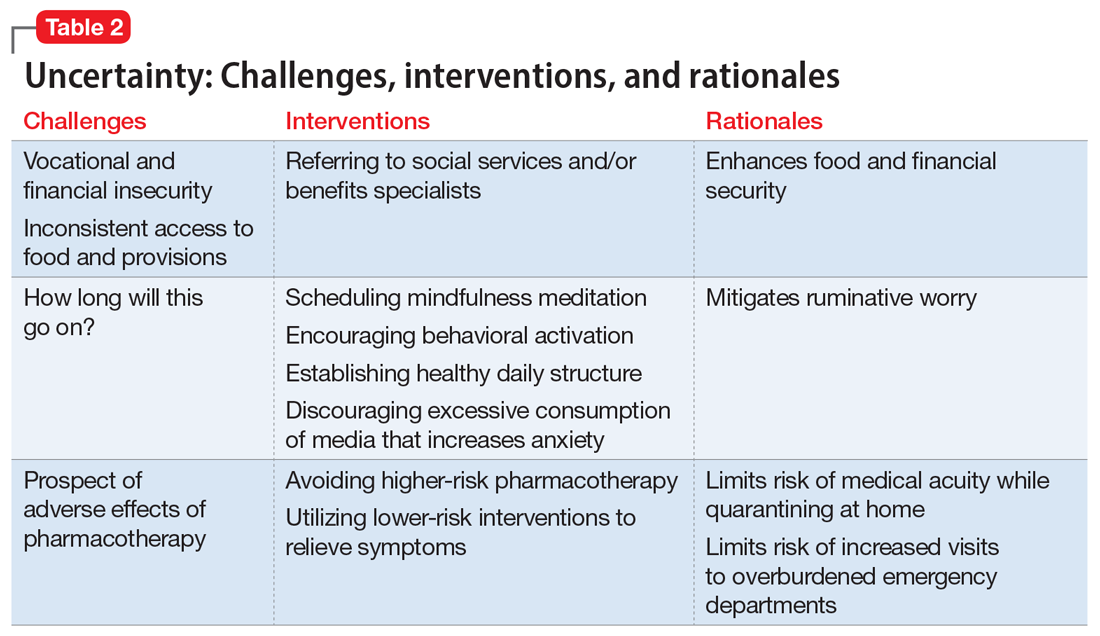 Uncertainty: Challenges, interventions, and rationales