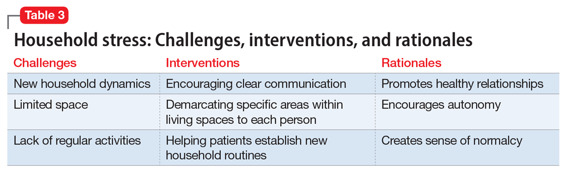 Household stress: Challenges, interventions, and rationales