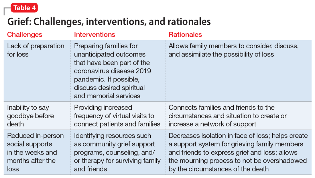 Grief: Challenges, interventions, and rationales