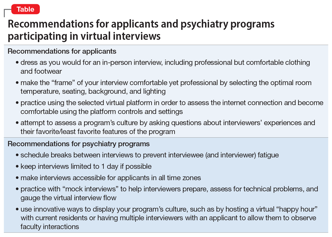 Recommendations for applicants and psychiatry programs participating in virtual interviews