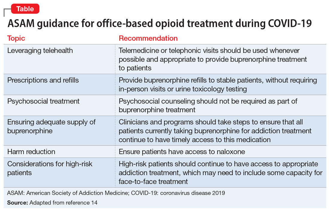 ASAM guidance for office-based opioid treatment during COVID-19