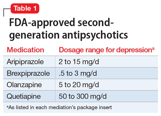 treating-major-depressive-disorder-after-limited-response-to-an-initial