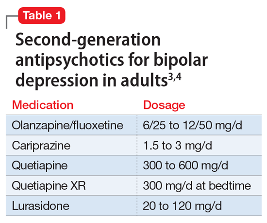 iatrogenic-hyponatremia-in-a-patient-with-bipolar-disorder-mdedge