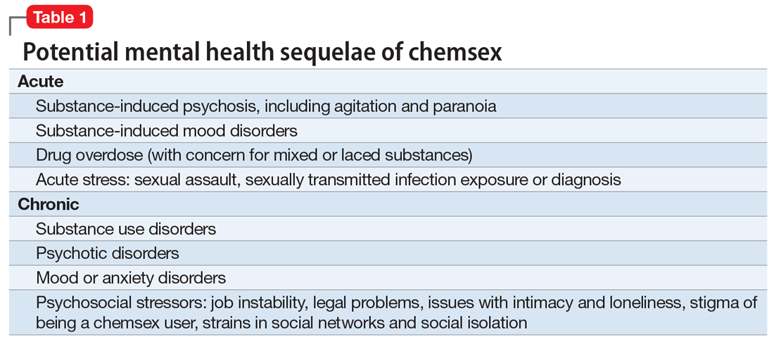 Lets Talk About ‘chemsex Sexualized Drug Use Among Men Who Have Sex With Men Mdedge Psychiatry 7645