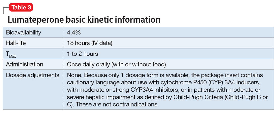 tables and figures for CP