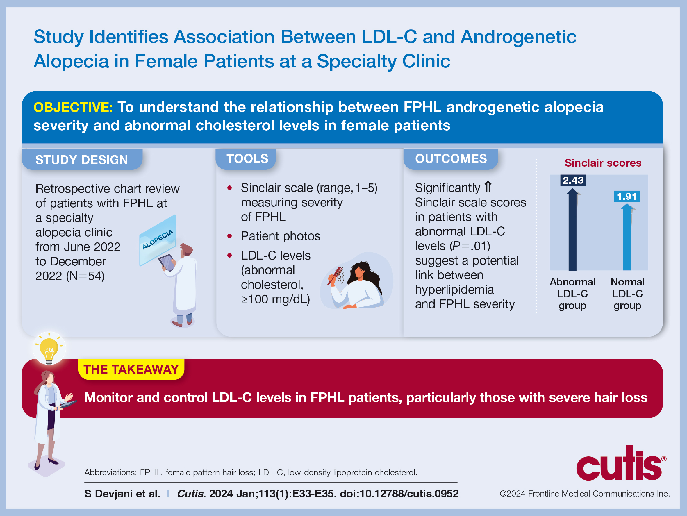 Study Identifies Association Between LDL-C and Androgenetic Alopecia in Female Patients at Specialty Clinic