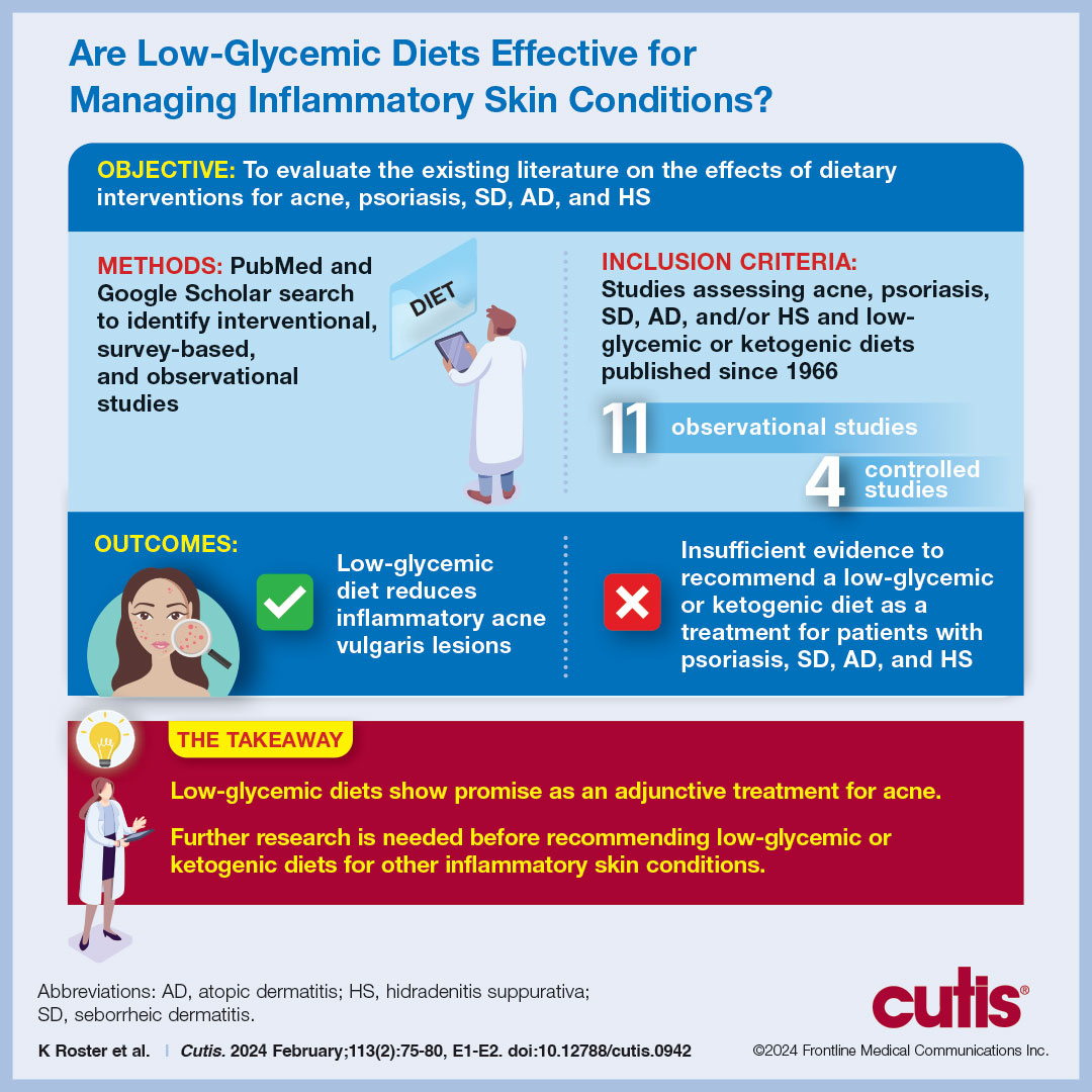 Impact of Ketogenic and Low-Glycemic Diets on Inflammatory Skin Conditions