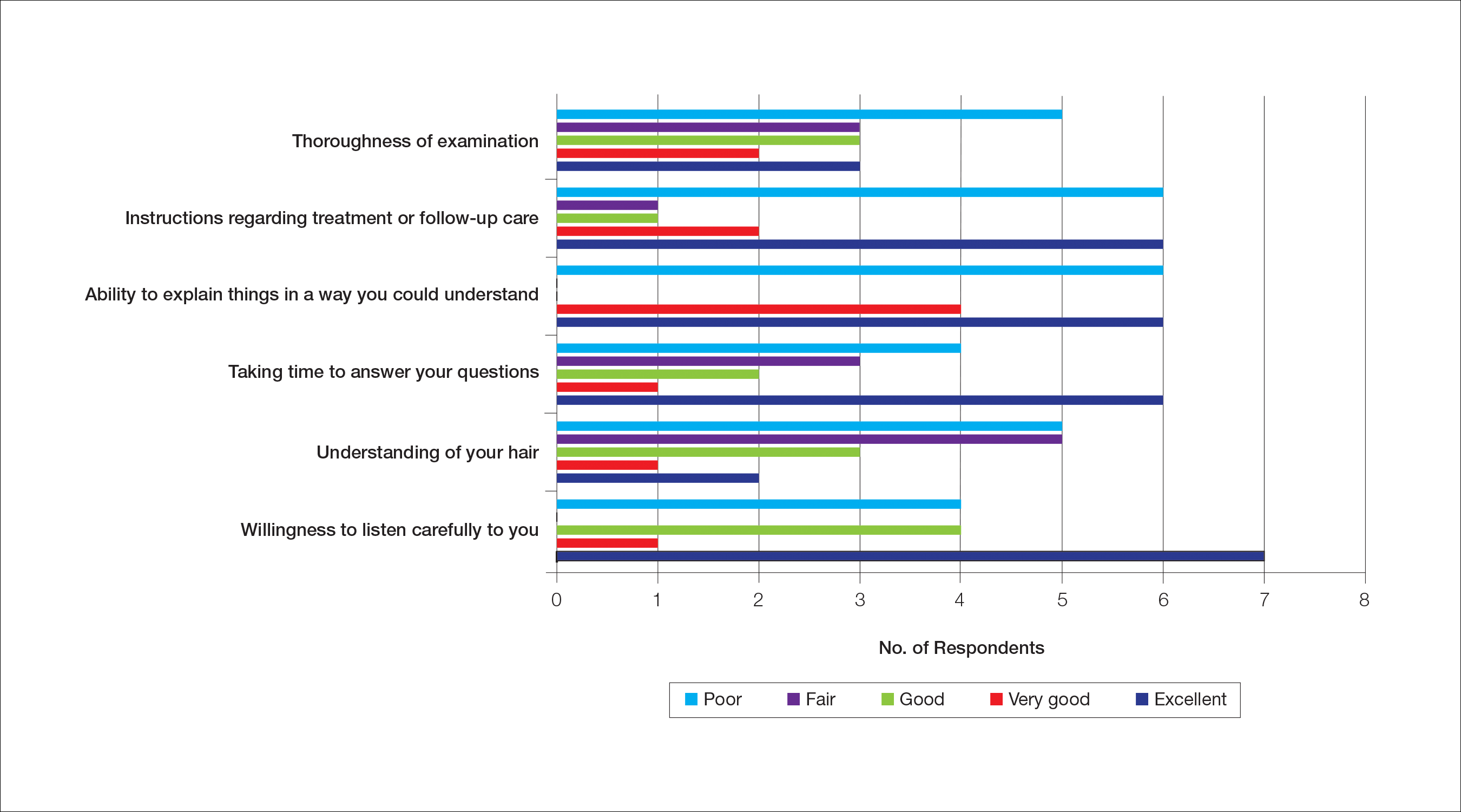 Figure1