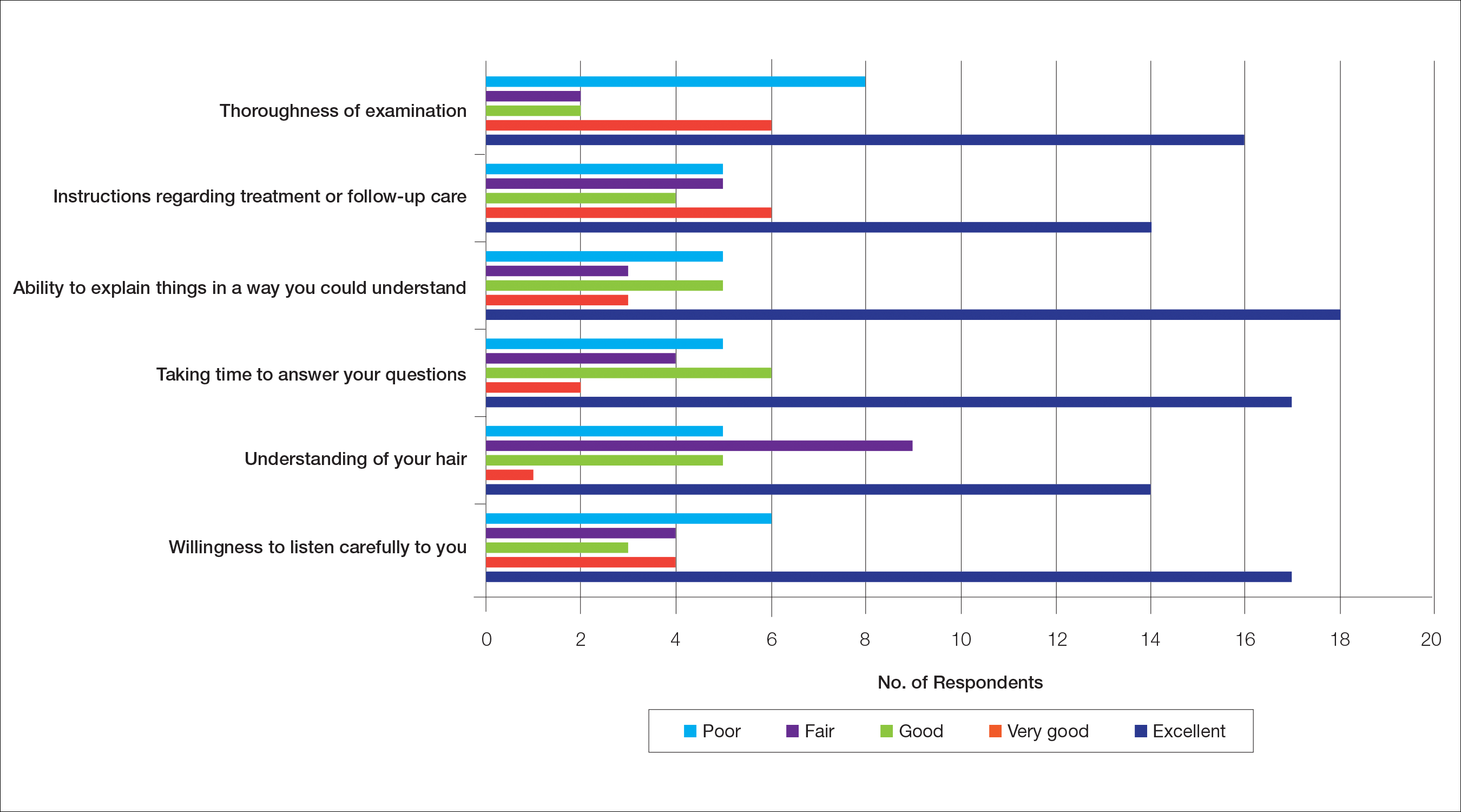 Figure2