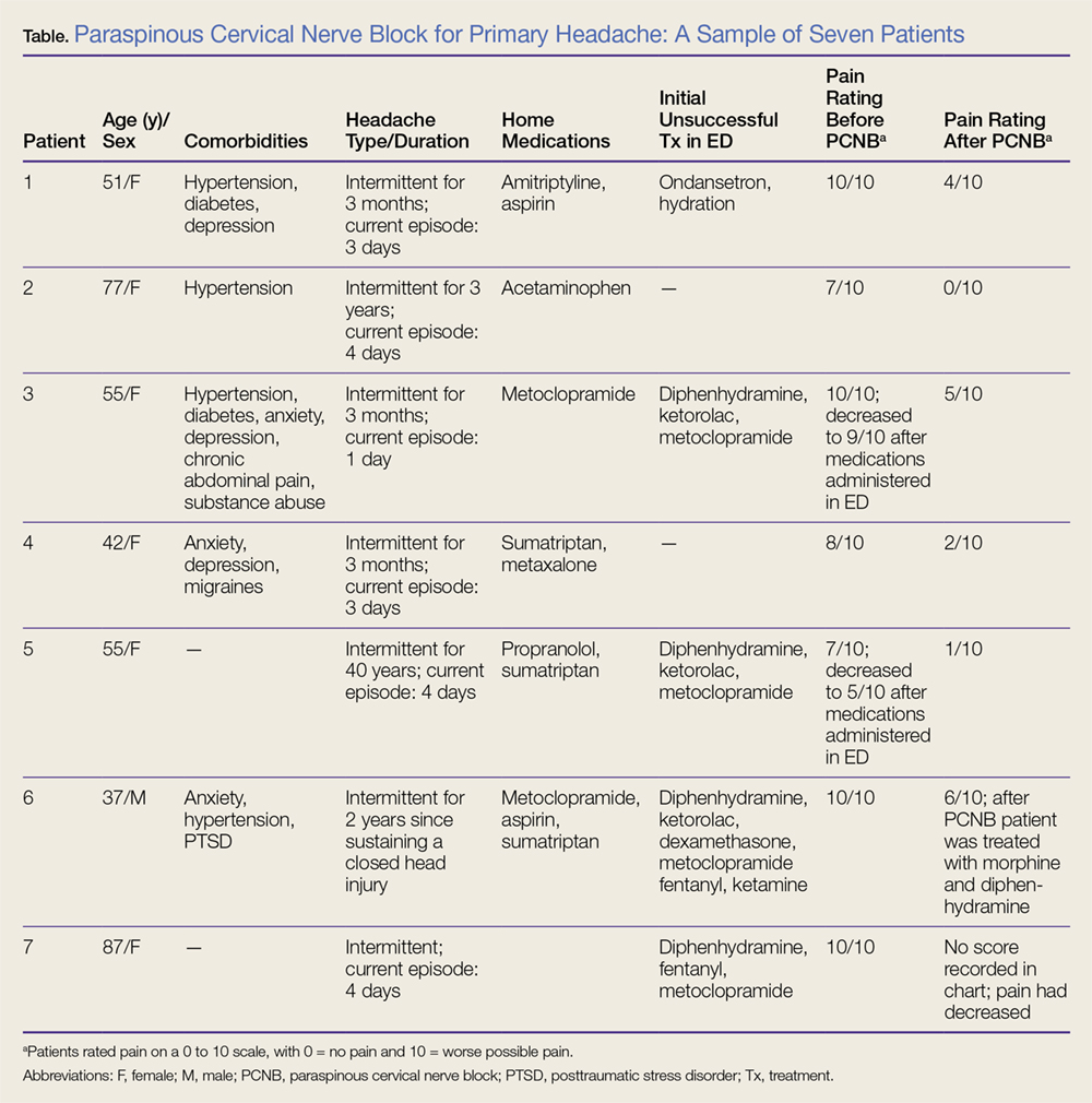 Paraspinous Cervical Nerve Block for Primary Headache | MDedge ...