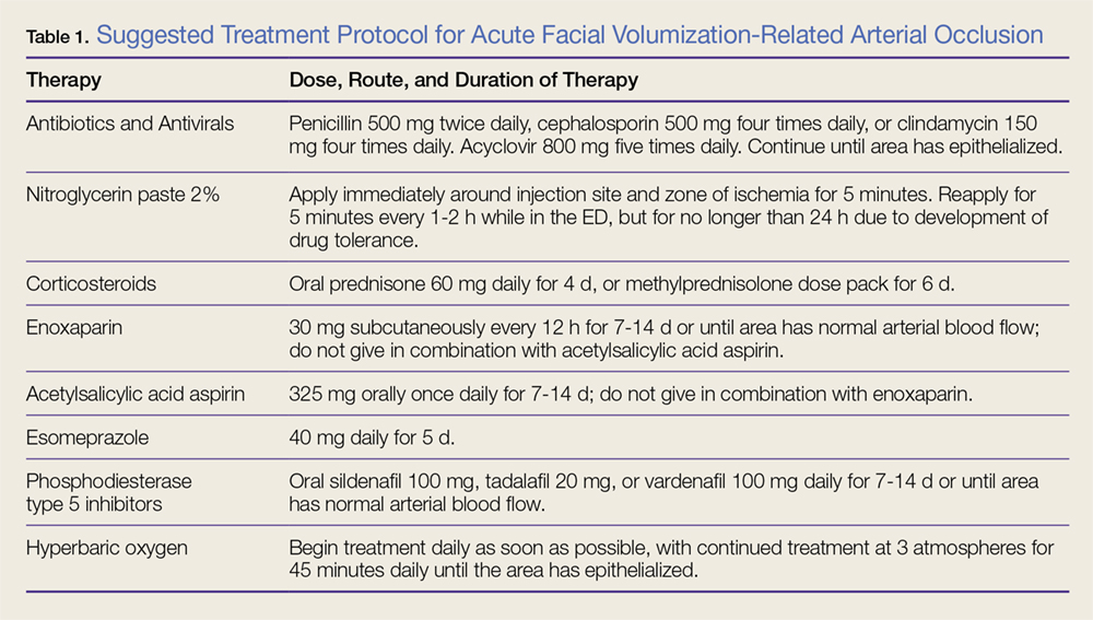 Suggested Treatment Protocol for Acute Facial Volumization-Related Arterial Occlusion
