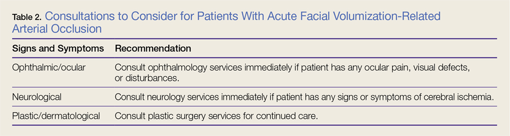 Consultations to Consider for Patients With Acute Facial Volumization-Related Arterial Occlusion