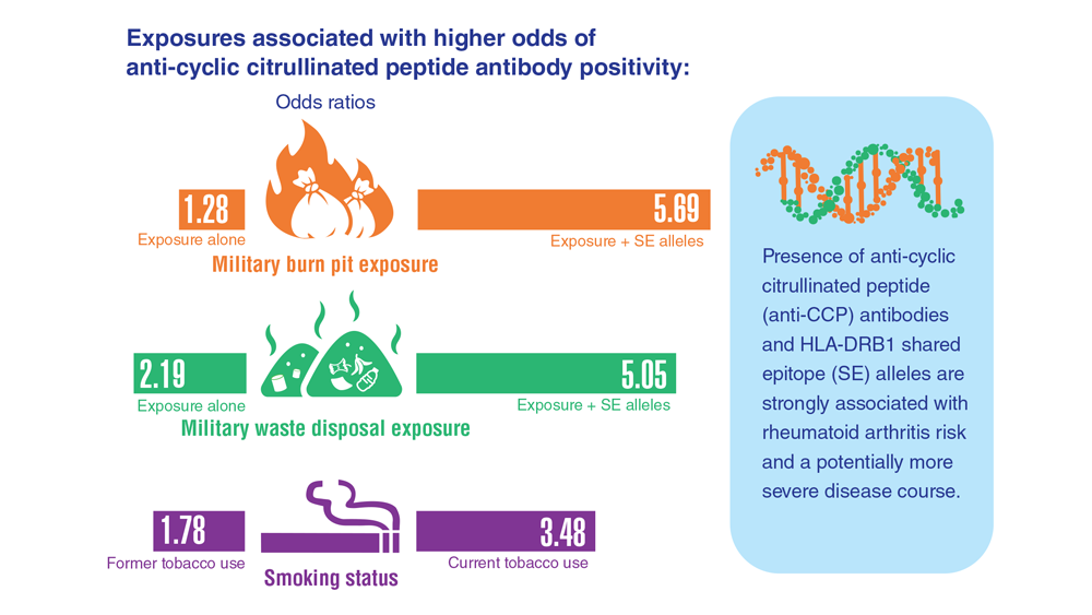 Data Trends 2023: Rheumatoid Arthritis | Federal Practitioner