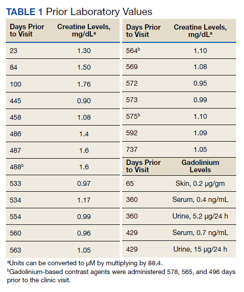 Gadolinium Deposition Disease: A Case Report and the Prevalence of ...