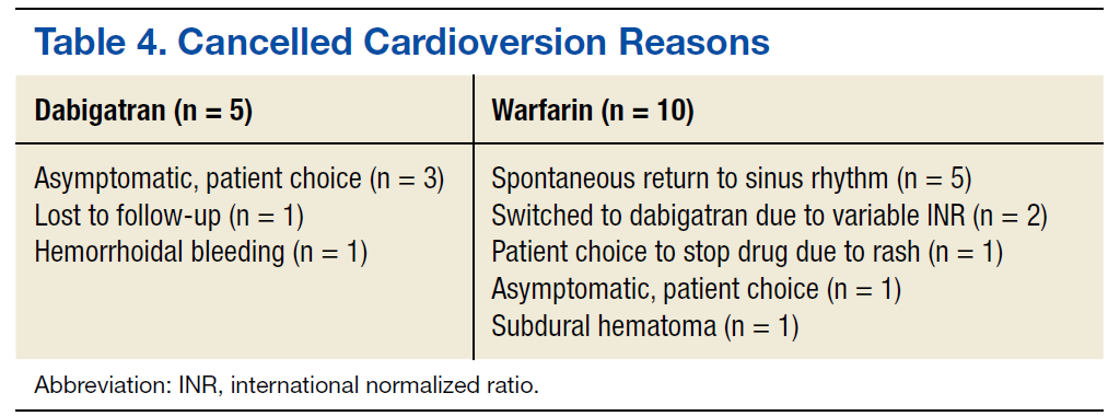 Dabigatran vs Warfarin Before Cardioversion of Atrial Arrhythmias ...