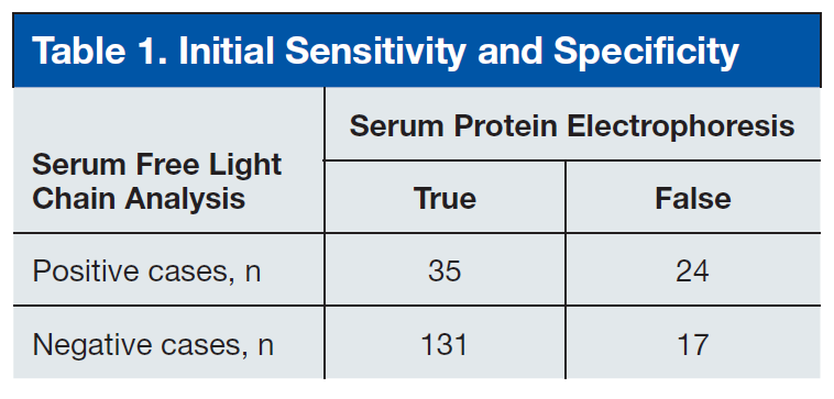 Seralite Flc Serum Sebia En En