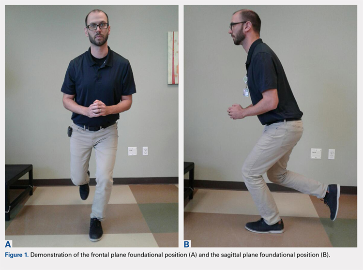 Demonstration of the frontal plane foundationa position (A) and the sagittal plan foundational position (B).