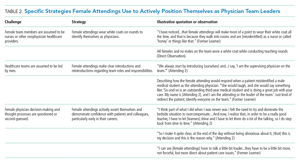 Specific Strategies Female Attendings Use to Actively Position Themselves as Physician Team Leaders