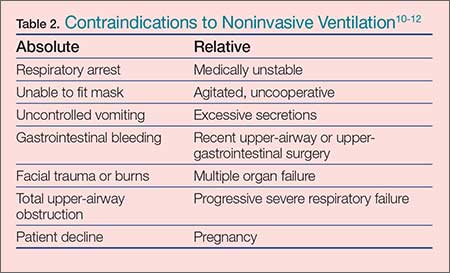 Noninvasive Ventilation A Practical Guide | MDedge Emergency Medicine