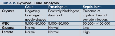 synovial fluid analysis chart
