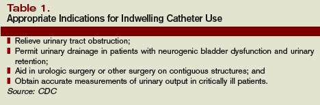 How Can We Reduce Indwelling Urinary Catheter Use And Complications The Hospitalist