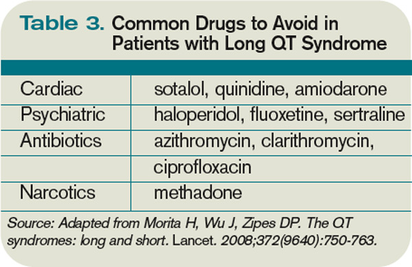 How Should Hospitalized Patients with Long QT Syndrome Be Managed? | MDedge