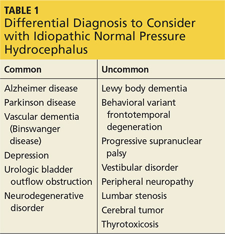 The Challenges of Normal Pressure Hydrocephalus: A Case-Based Review |  Clinician Reviews